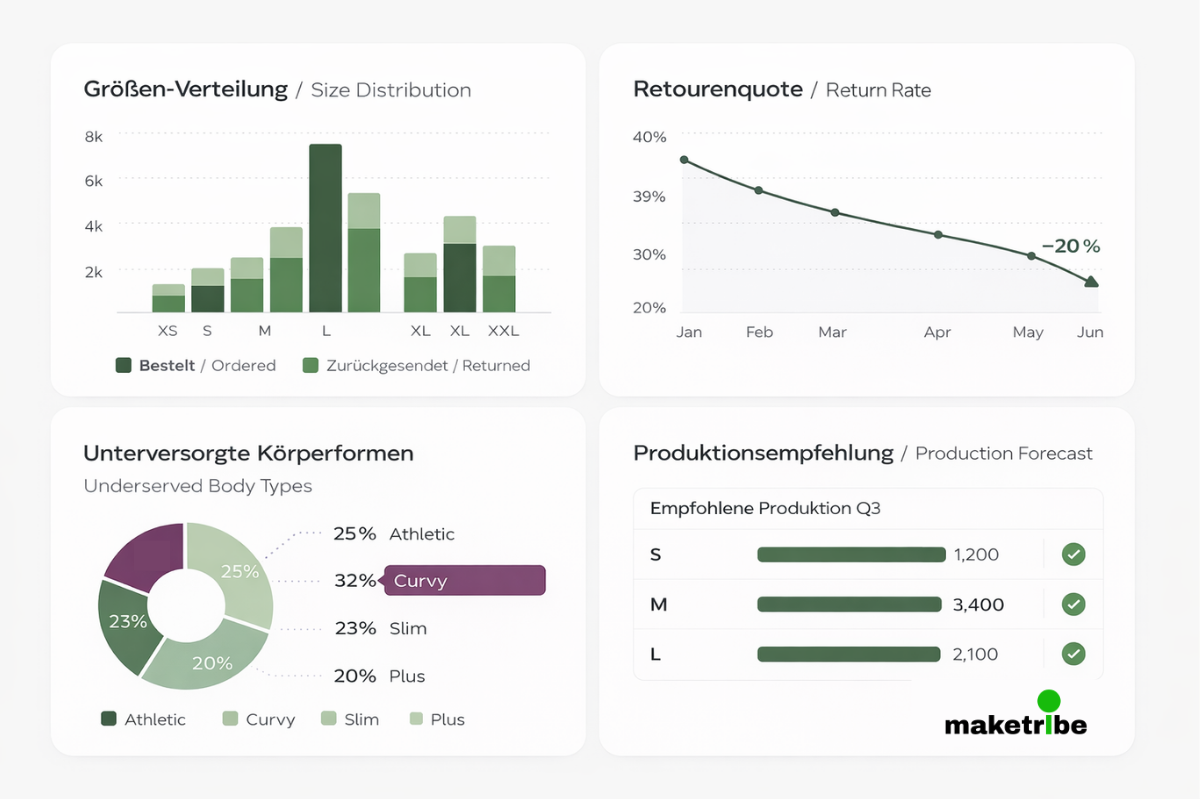 Product Data Intelligence dashboard — automated data cleaning and analytics